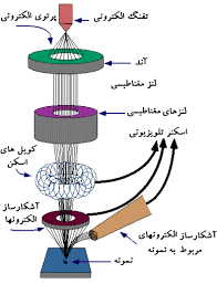 انالیز متالورژیکی